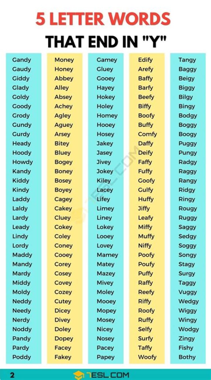 5 Letter Words Ending With IPER