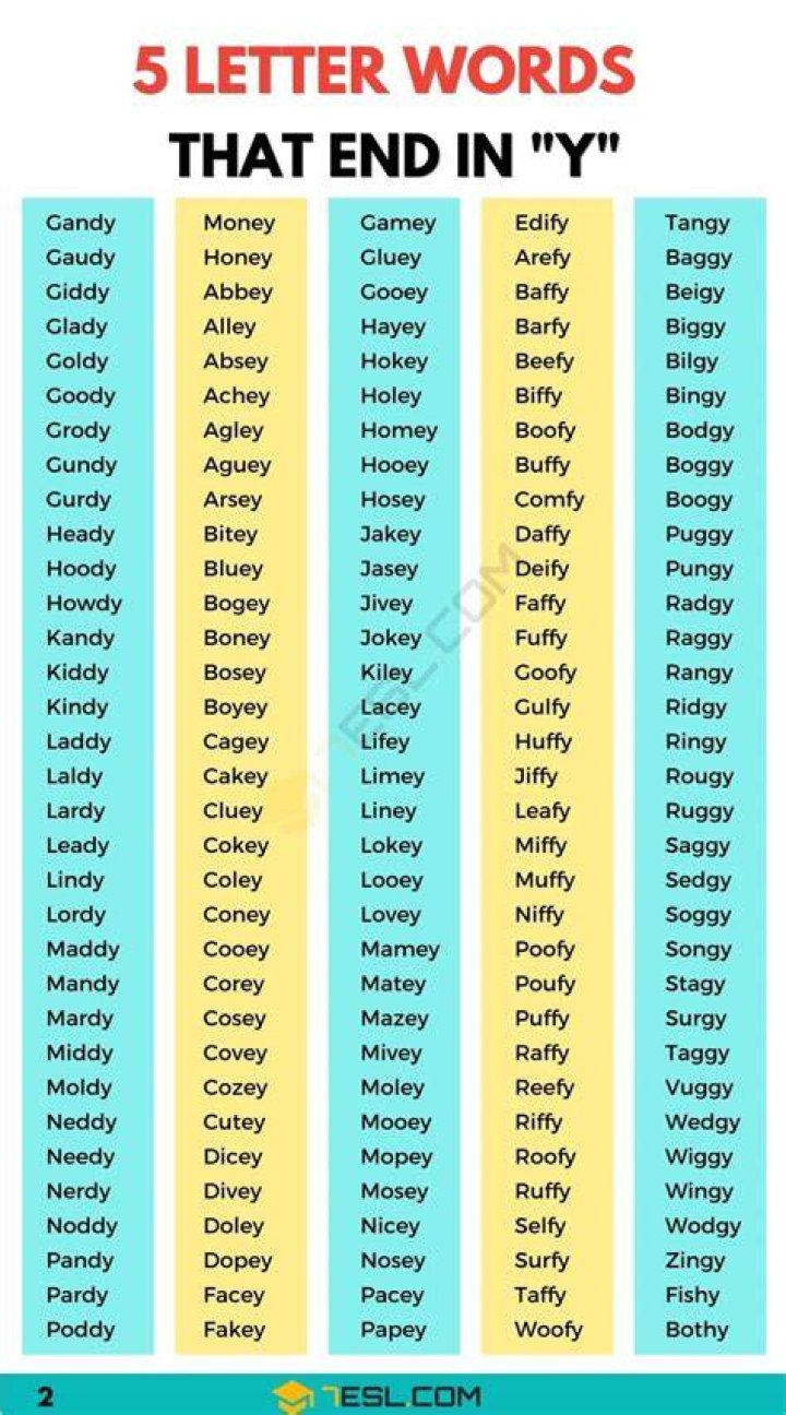 5 Letter Words Ending With RDY
