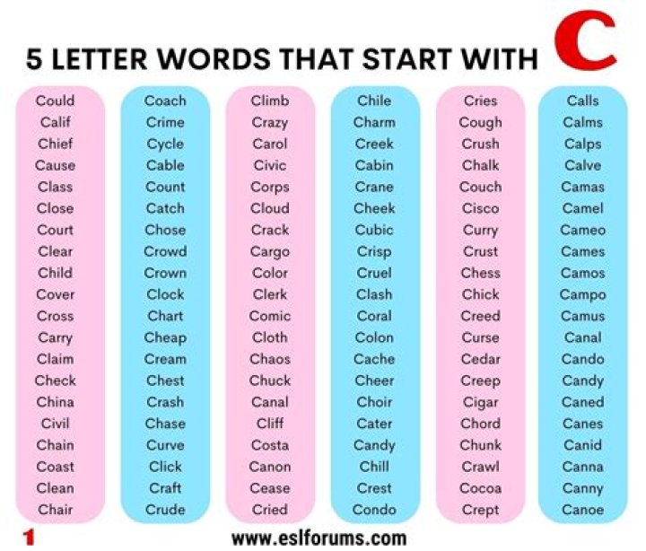 5 letter words starting with C and ending in T