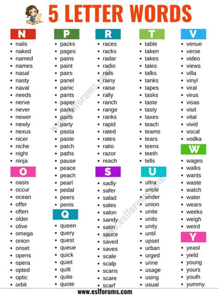 5 Letter Words Starting With GRO