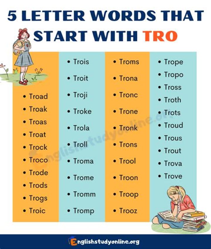 5 letter words that start with TR – Wordle Help