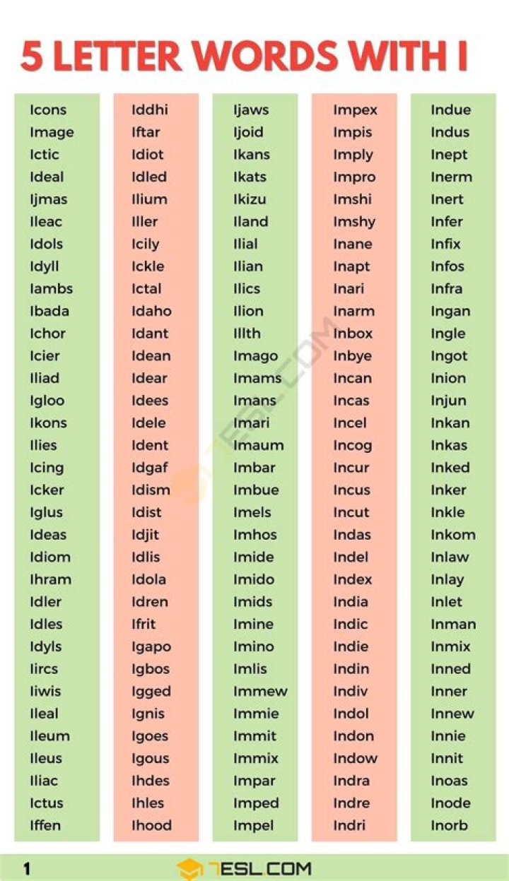 5 letter words with D as 1st and N as 3rd letter