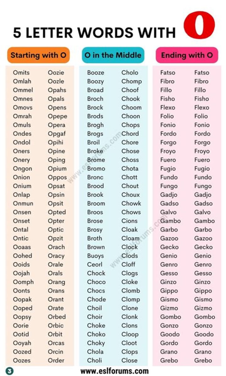 5 letter words with L as 3rd and O as 5th letter