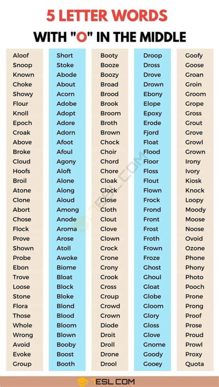 5 letter words with OND as middle letters