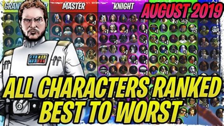 All Characters Ranked From Best To Worst