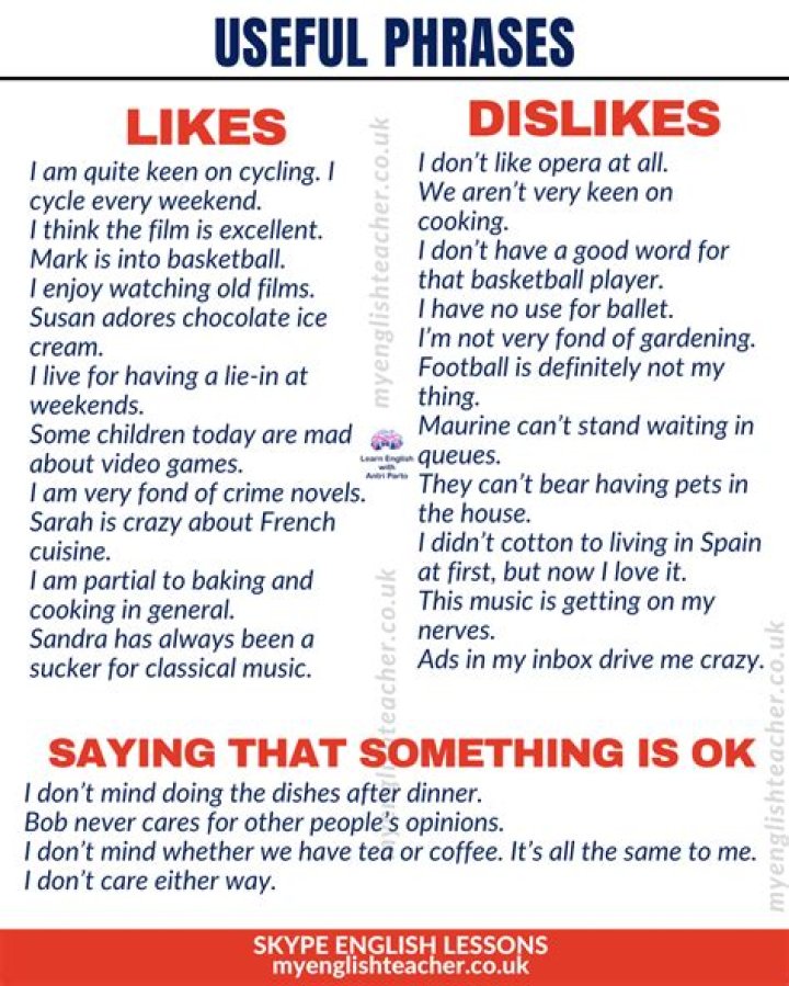 All Likes, Dislikes & Voice Actors