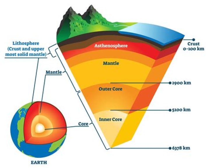 [Amend] Substance found in the Earth Word Craze Answer