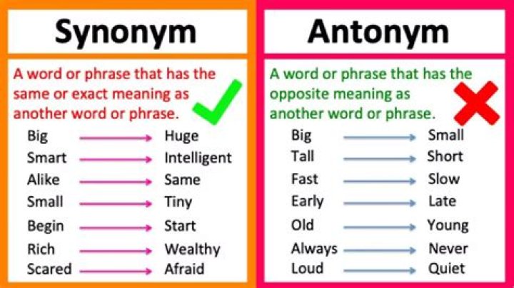 Antonym of the same Figgerits Answer