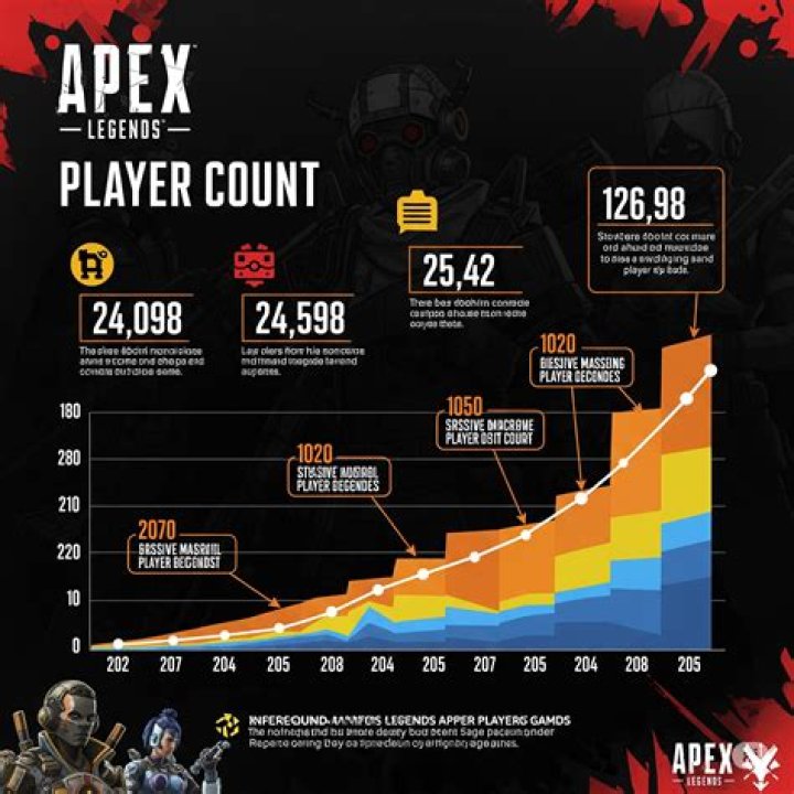Apex Legends player count hits 10 million, over 1 million concurrent players