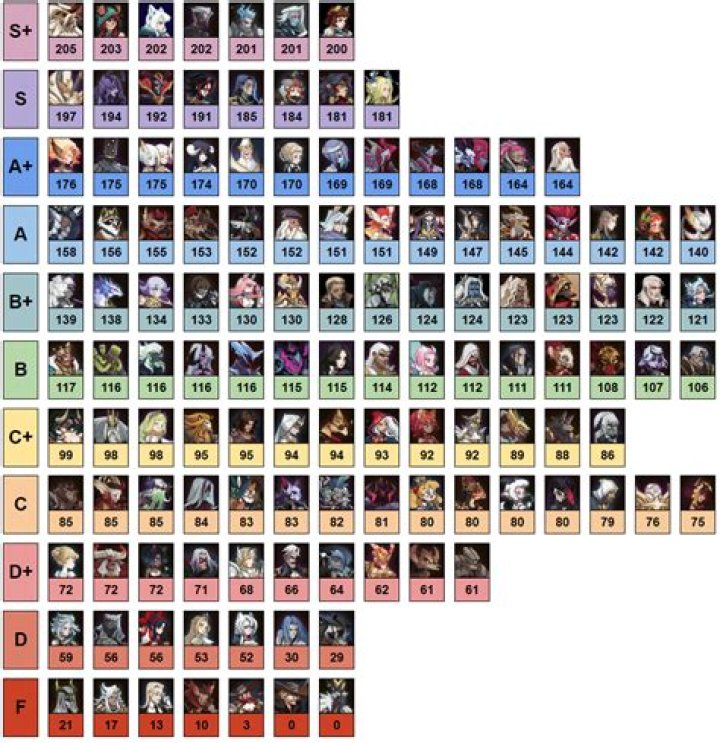 Arcana Tactics Tier List [2022]: All Best Heroes Ranked