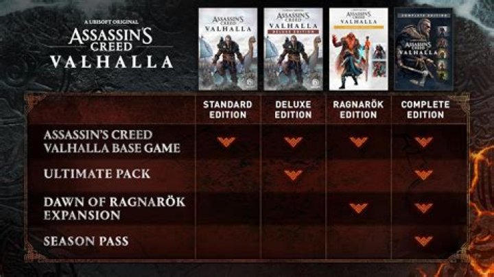 Assassin’s Creed Valhalla Leaked Gameplay Showcases Boss Fight