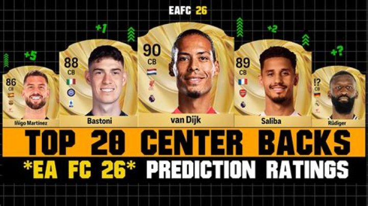 Best Cheap RB RWB FIFA 23 – Cheapest Right Backs to Sign in Career Mode with High Potential