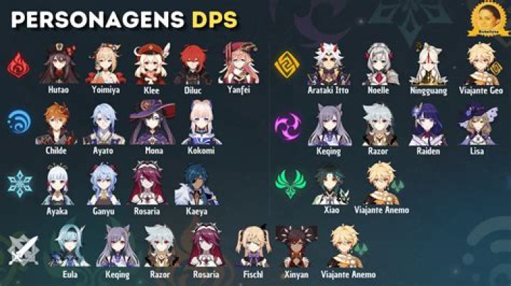 Best DPS Characters In Genshin Impact