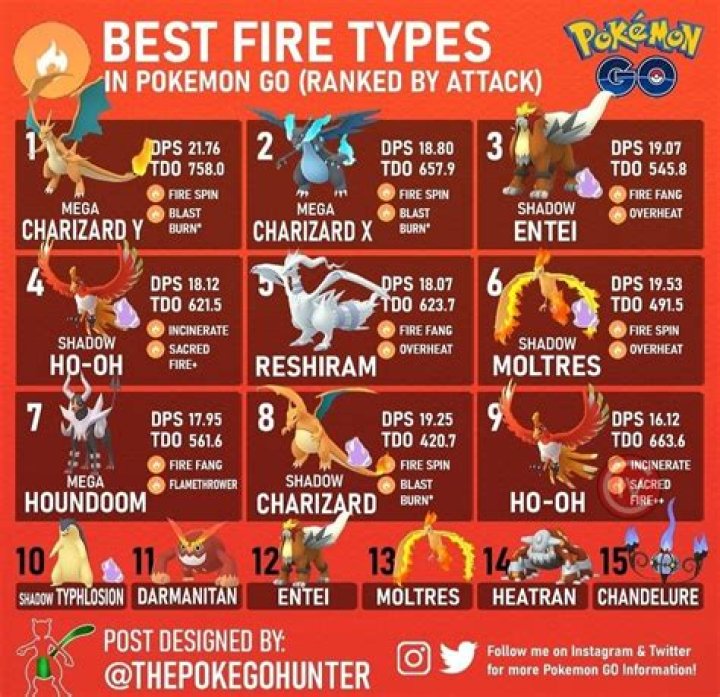 Best Fire Type Pokemon In Legends Arceus