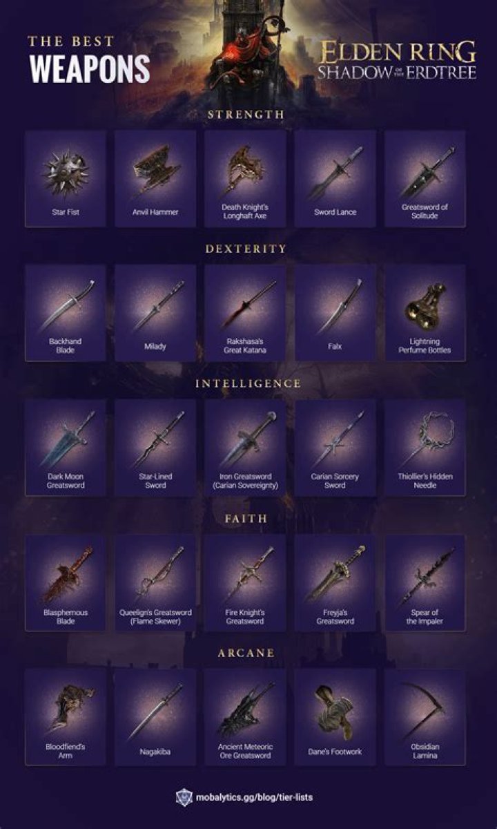 Best PvP Weapons In Elden Ring