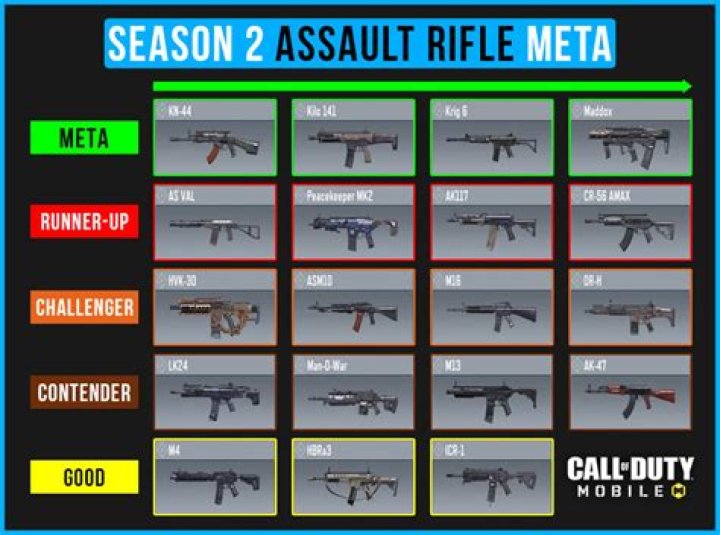 COD Mobile Assault Rifle Tier List 2022