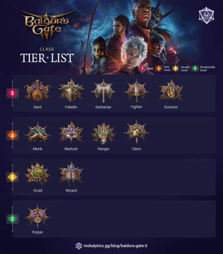 Critical Legends Classes Tier List (June 2022)