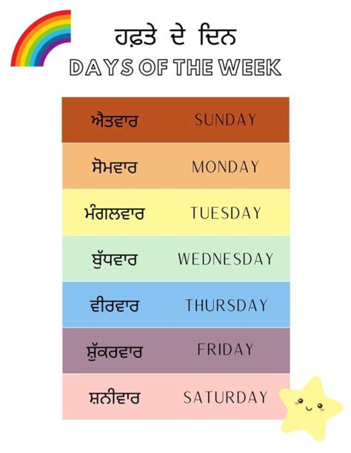 Days of the Week in Punjabi (ਹਫ਼ਤੇ ਦੇ ਦਿਨ) Quiz