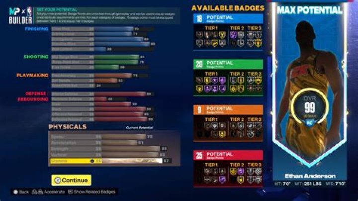 Do you get plus 4 at 99 2K23?