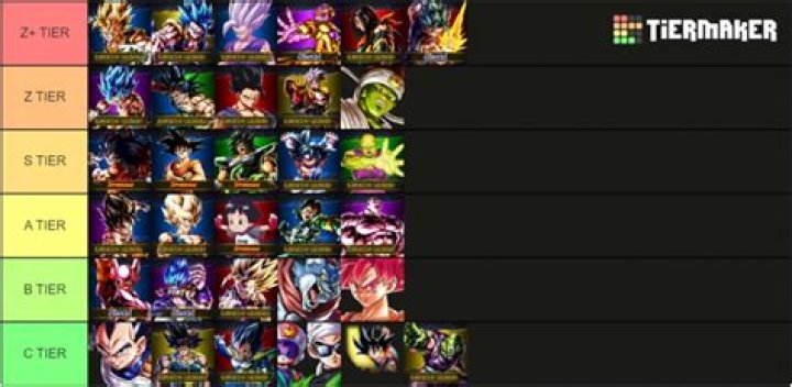 Dragon Ball Legends Team Tier List (January 2022)