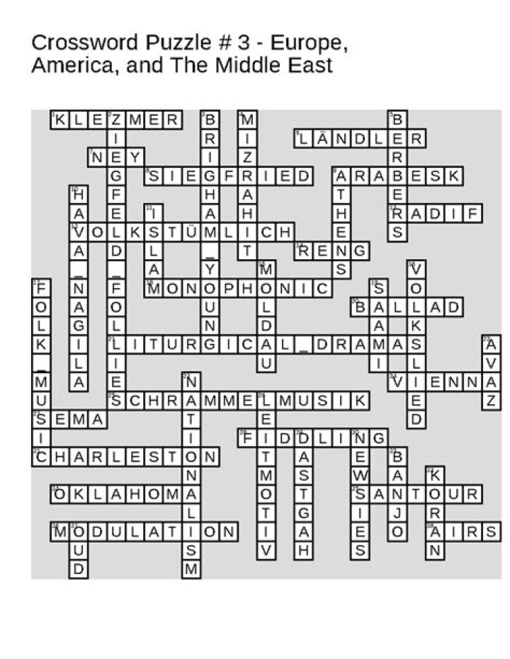 Egyptian city that’s the largest in the Middle East crossword clue answer