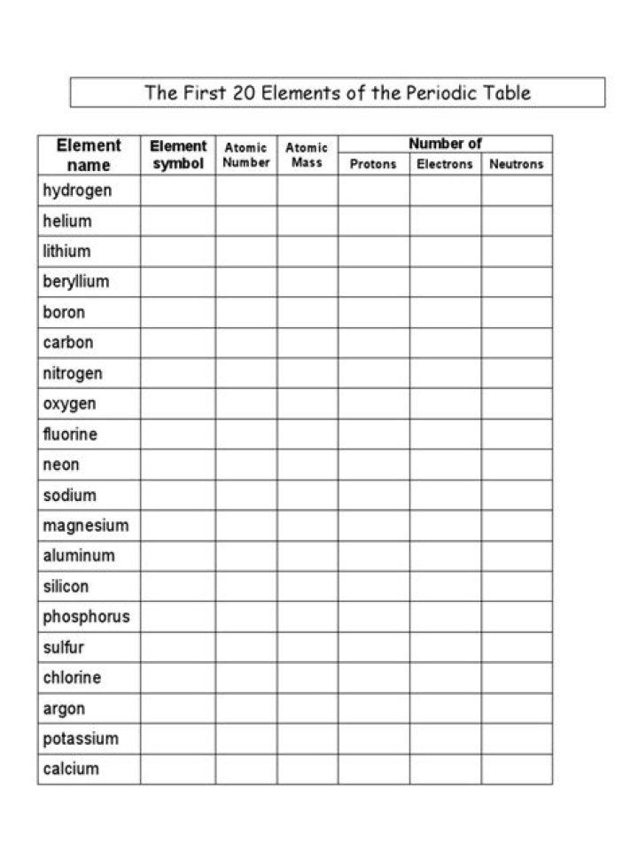 First 20 Elements on the Periodic Table Quiz