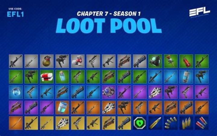 Fortnite Chapter 2 (Season 11) Loot Pool List – All Available Weapons & Items!