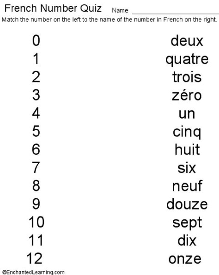 French Numbers Quiz
