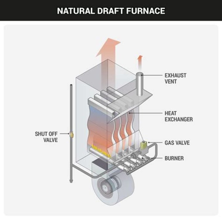 Furnace fuel, sometimes Word Hike – Answers