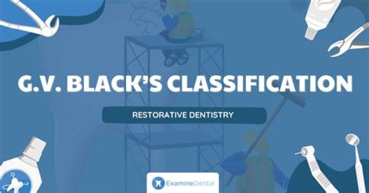 G.V. Black Caries Classification Practice Quiz