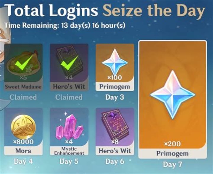 Genshin Impact: How to Farm for Primogems