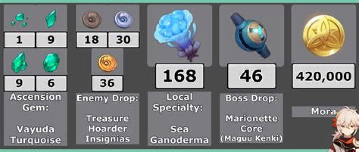 Genshin Impact: Kazuha – Best Build, Ascension Materials