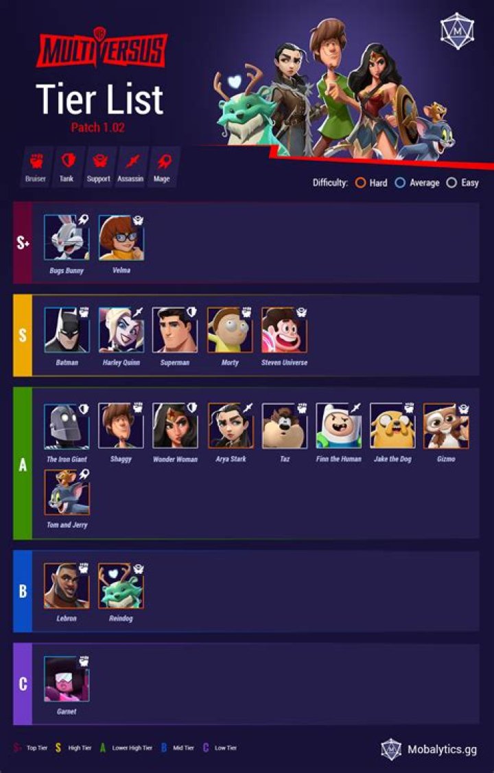 Guilty Gear Strive Tier List June 2022: Best Characters Ranked