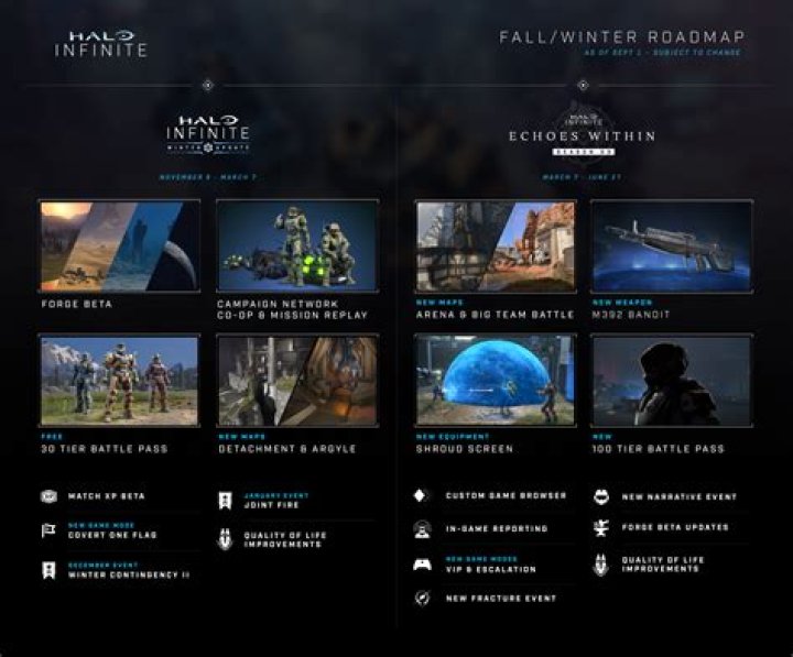 Halo Infinite Update Is Coming This Week, 343 Industries Confirms