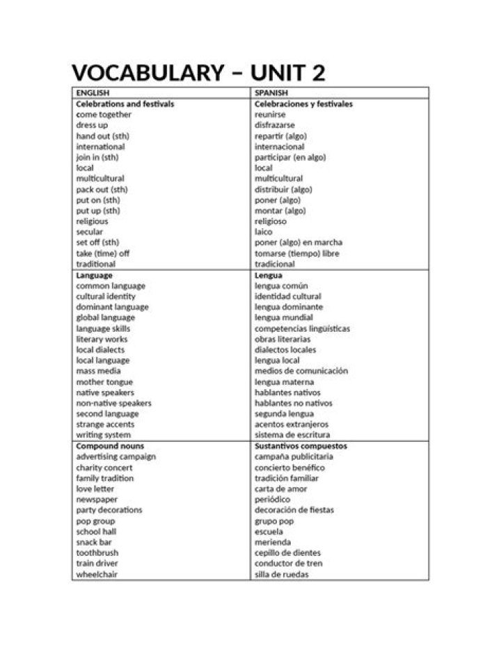 Honors WOC Quiz - Unit 3 Vocabulary Words