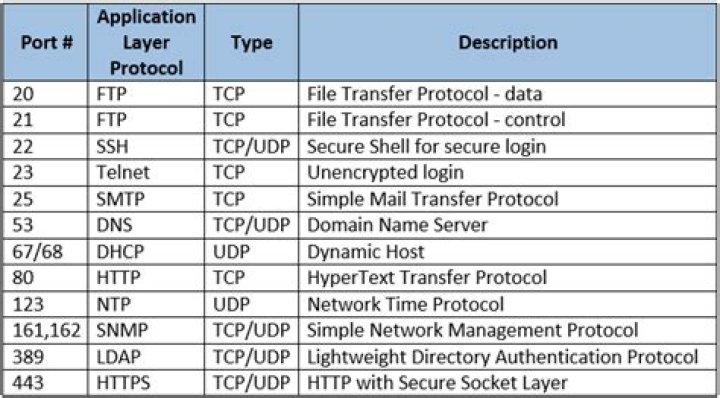 How do I know if port 4444 is open?