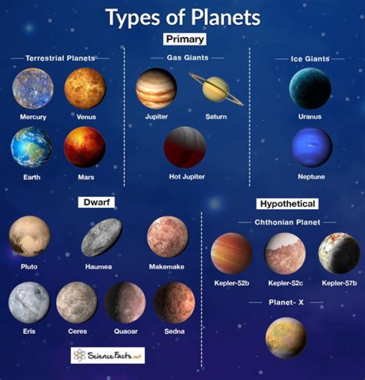 How many planets are in No Man’s Sky? Total Planets, Types, and Galaxies Explained
