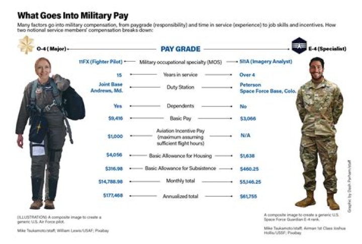 How much does the agency pay GTA?