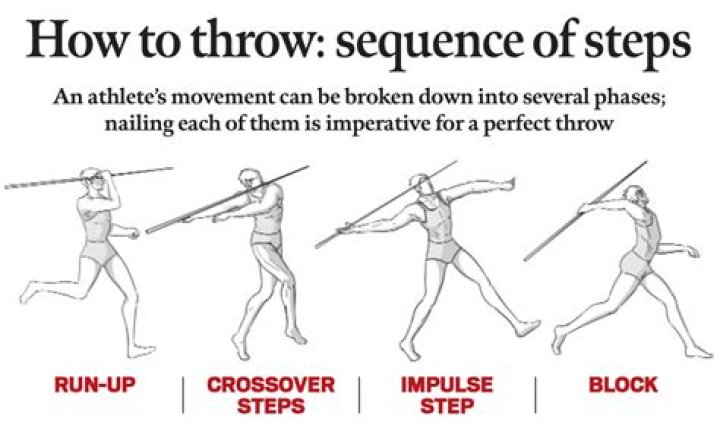 How To Throw Defender Down