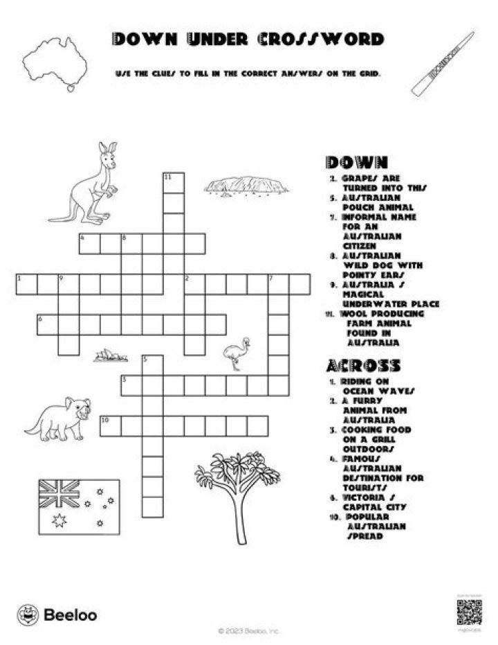 Howler Down Under crossword clue answer