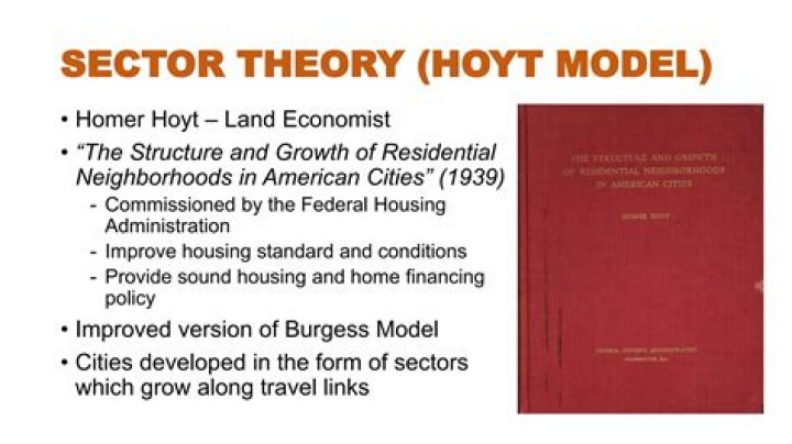 Hoyt Sector Model Quiz