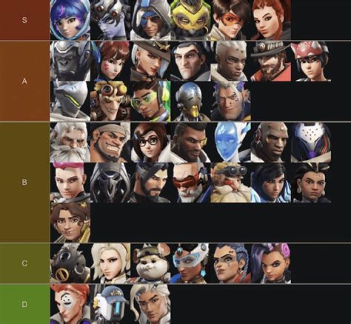 Hunter's Arena Legends Best Characters List