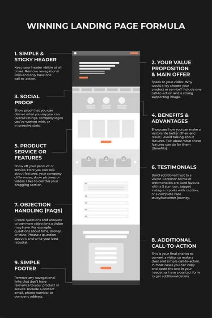 Initial website landing page Crostic Answer