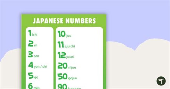Japanese Numbers 1-10 (Kanji) Quiz