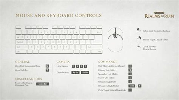 Journey – Keyboard and Mouse Controls