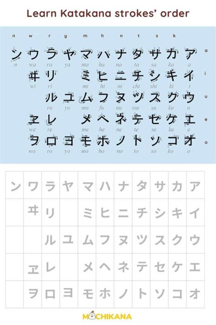Katakana (Japanese) Quiz