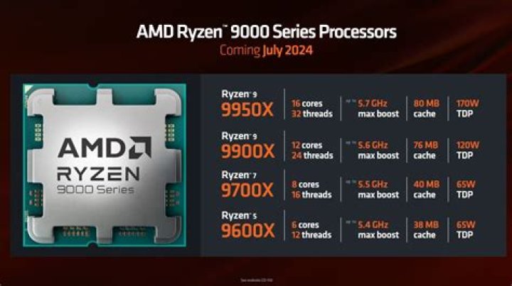 Leak Claims New PS5 Will Run on Amd Ryzen, 8K Resolution & Coming In Year 2020