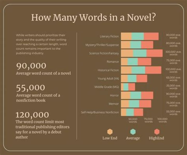 Like a book with many pages Words More Answer