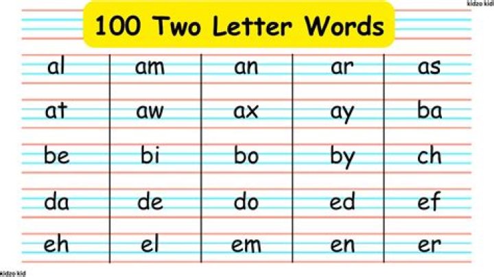 List of 2 Letter Words Starting With 'c'
