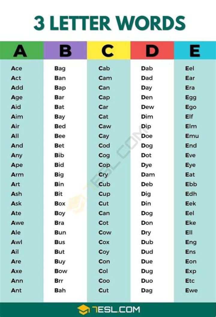 List of 3 Letter Words Ending With 'us'